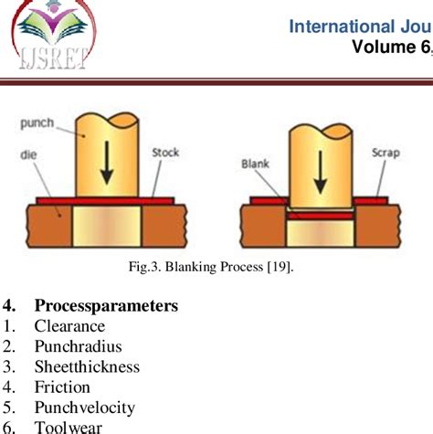 sheet metal processing methods pdf|sheet metal forming process pdf.